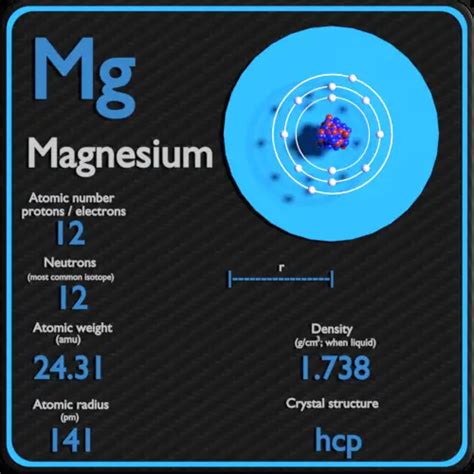 Magnesium - Periodic Table and Atomic Properties