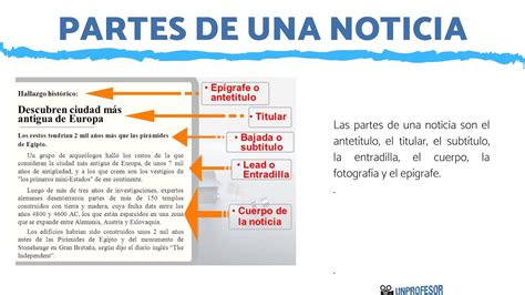 Qué Es Una Noticia Periodistica Y Cuáles Son Sus Partes Modelo Canvas