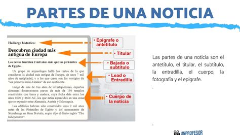 Qu Es Una Noticia Periodistica Y Cu Les Son Sus Partes Modelo Canvas