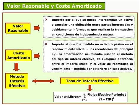 Diferencia Entre Costo Amortizado Y Valor Razonable