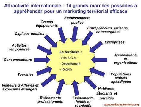 Attractivit D Finition C Est Quoi