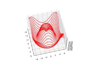 D Wireframe Plot In Python Matplotlib Coderslegacy