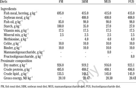 Ingredients And Proximate Composition Of Experimental Diets Download