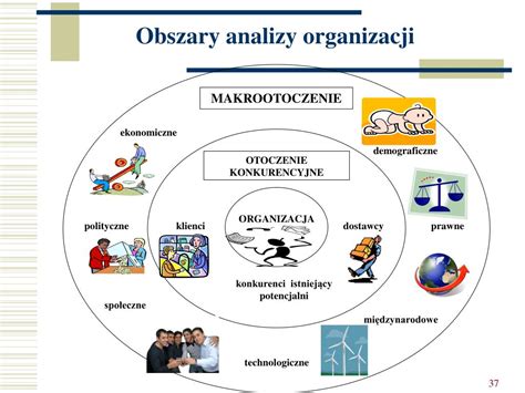 Ppt Organizacja Zarz Dzania I Zarz Dzanie Kapita Em Ludzkim Czyli