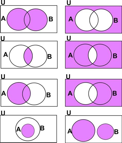 Venn Diagram Complement Examples