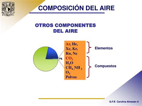 La ComposiciÓn Del Aire Elementos Clave Y Su Importancia