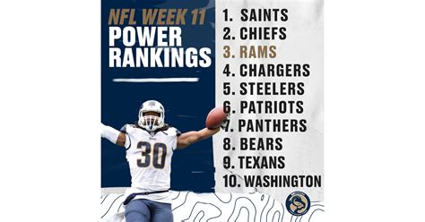 2018 Nfl Power Rankings Week 11 La Rams Cruising Turf Show Times