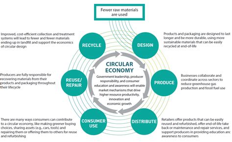 Circular And Hydrogen Economy Based On Waste Chemical Recycling