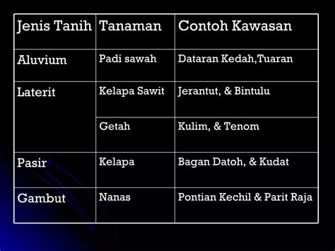 Unit Faktor Yang Mempengaruhi Kegiatan Ekonomi Ppt