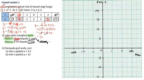 T B Graf Fungsi Cara Jawab Soalan Graf Fungsi Step By Step Youtube