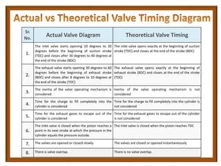 Valve timing diagram | PPT