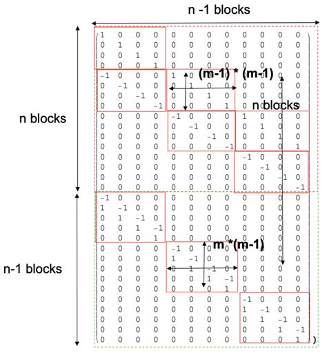 Algorithm Efficient Way Of Multiplying Block Diagonal Matrix By