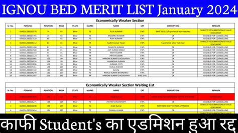 Ignou Bed Merit List 2024 Ignou Bed 2024 Cut Off Ignou Bed 2024