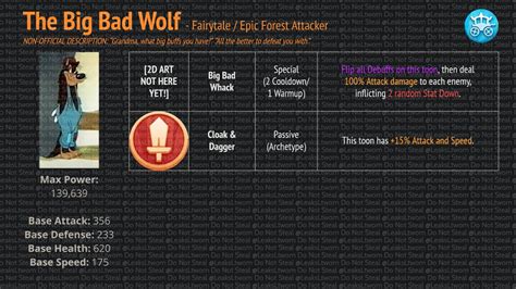 LT WOM Leaks On Twitter THE BIG BAD WOLF Kit V2 All Skills Except