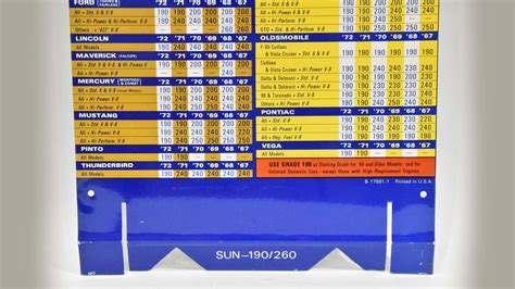 Sunoco Gas Chart Sst 10x22 B20 Kissimmee 2019