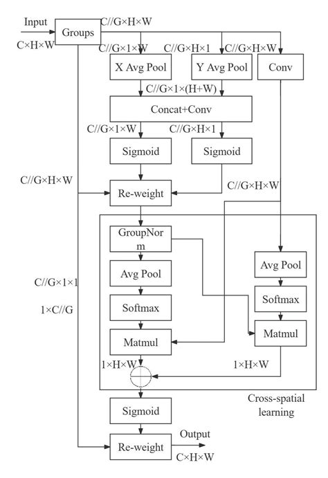 Shrimp Diseases Detection Method Based On Improved YOLOv8 And Multiple