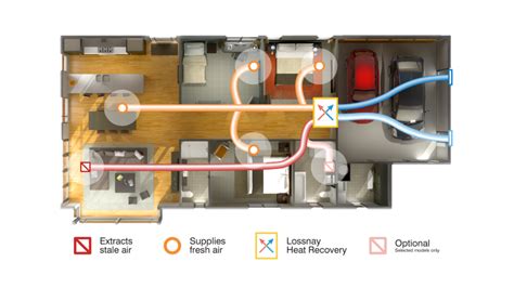 Ducted Heat Pumps And Home Ventilation Systems Christchurch Heating Ventilation And Air Conditioning