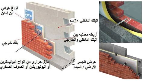 طرق العزل الحراري والصوتي للجدران الداخلية و الخارجية مجلتك المعمارية