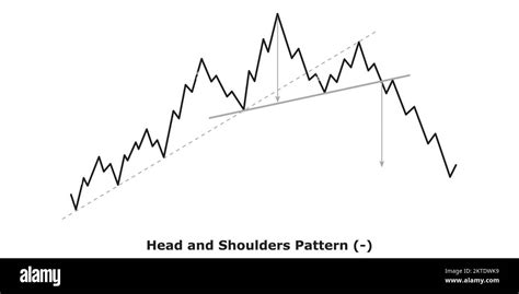 Head And Shoulders Pattern Bearish White And Black Bearish Reversal Chart Patterns