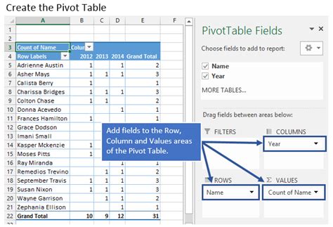 Pivot Table Count Of Multiple Columns Brokeasshome