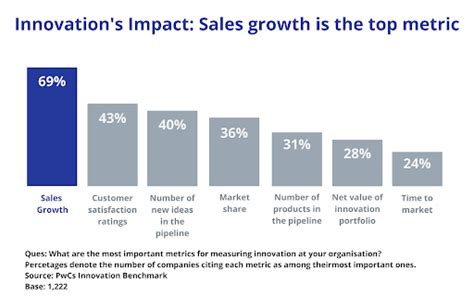 Business Innovation The What Why How And Where