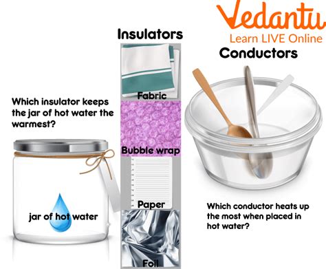 Insulator Of Heat Examples