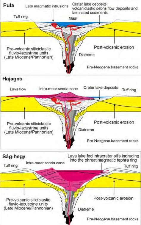 Theoretical Cross Sections Of Complex Maar Volcanoes Reconstructed On