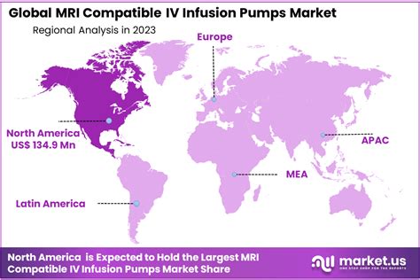 Mri Compatible Iv Infusion Pumps Market Size Cagr Of