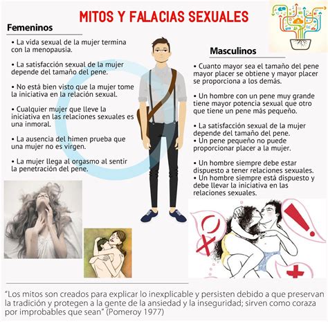 Educación Sexual Mitos Y Falacias Sexuales