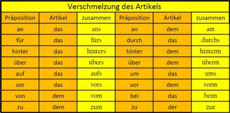 Adjektive Verben Und Nomen PArtikel Karteikarten Quizlet