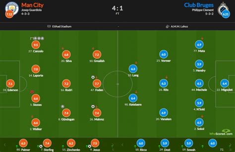 曼城vs布鲁日评分：坎塞洛助攻戴帽95全场最高 直播吧zhibo8cc