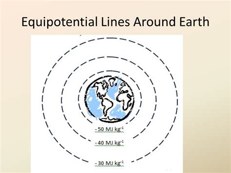 Gravity And Inverse Square Relationships Nis Presentation Physics