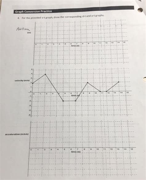 Solved Graph Conversion Practice 1 For The Provided V−t