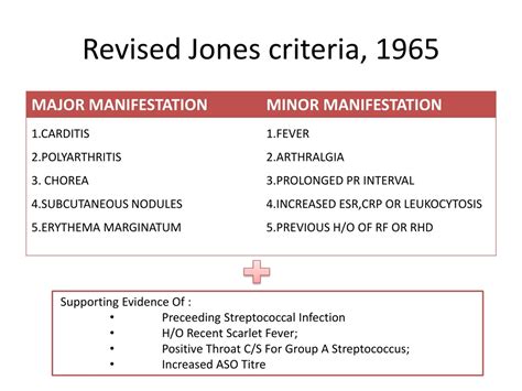 Ppt Rheumatic Fever Powerpoint Presentation Free Download Id1186802