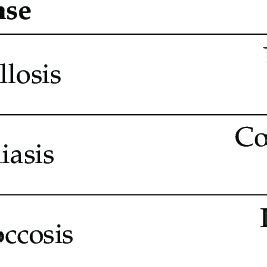 Common Human Pathogenic Fungi. | Download Scientific Diagram