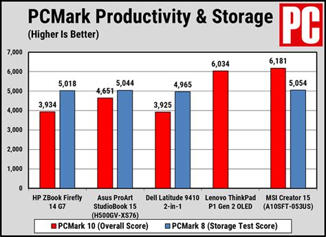 HP ZBook Firefly 14 G7 - Review 2020 - Cybertechbiz.com