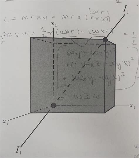 rotational dynamics - Very Basic Question: Calculation of Moment of Inertia Tensor - Physics ...