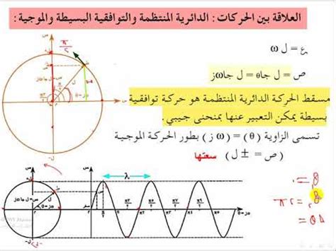 العلاقة بين الحركة الدائرية المنتظمة والحركة الاهتزازية والموجية