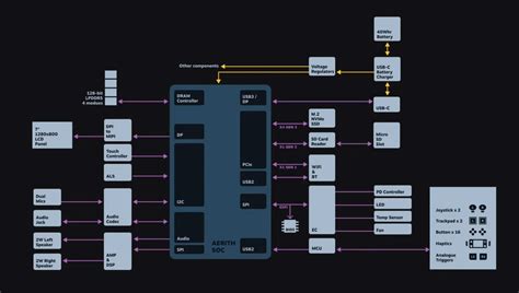 Steam Deck Hardware Schema Rsteamdeck