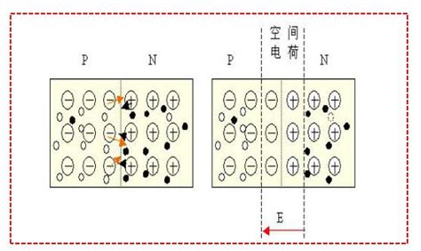 Pn结的形成原理 电子发烧友网