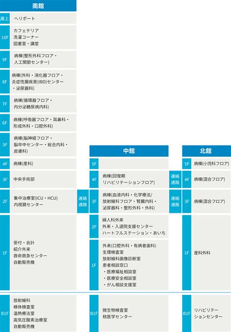 総合大雄会病院｜大雄会 病院サイト｜愛知県一宮市