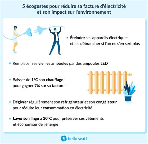 Gestes Écologiques À La Maison Ventana Blog