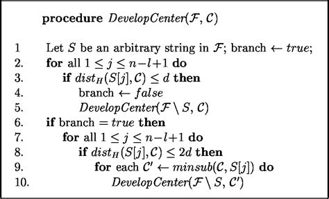 Table From The Parameterized Complexity Of P Center Approximate