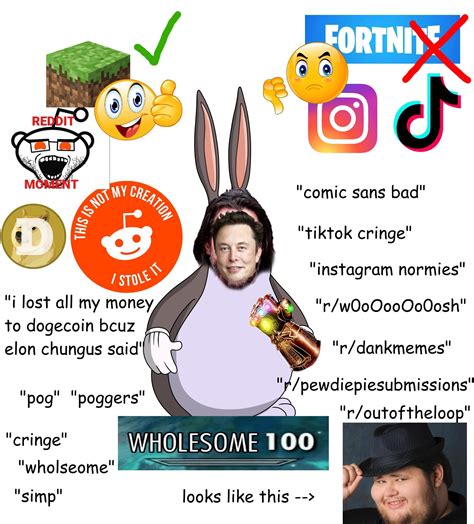 Reddit Normie Starter Pack Rstarterpacks Starter Packs Know