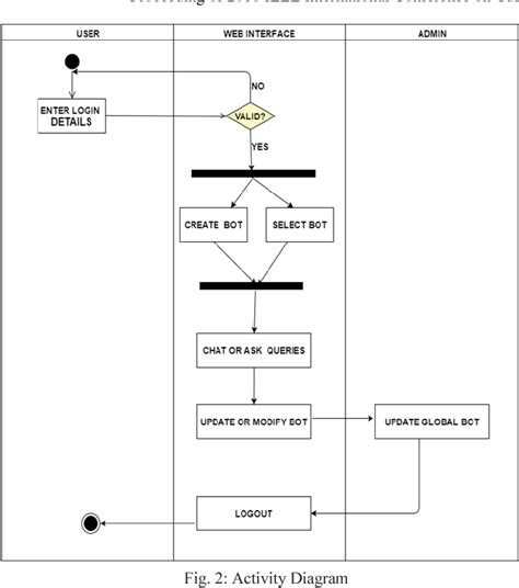 Figure 1 From Intelligent Chatting Service Using Aiml Semantic Scholar