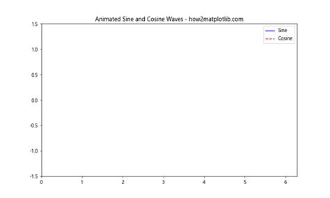 Matplotlib 线型样式：如何绘制各种风格的线条图极客教程