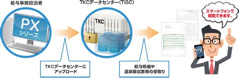 戦略給与情報システム 狭山市の税理士｜税務監査証明｜事業承継｜