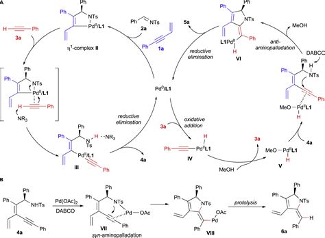 Asymmetric And Switchable Divergent Multicomponent Reactions Involving Distinct Alkynes Via