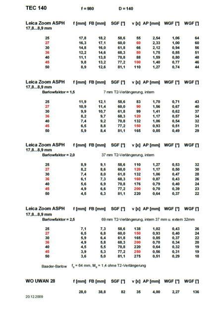 Eyepiece Chart - Eyepieces - Cloudy Nights