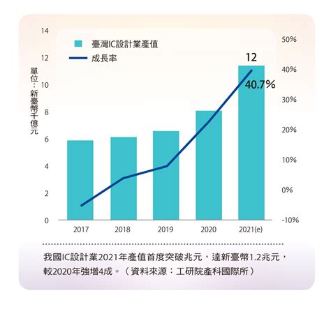 眺望2022年產業大趨勢 今周刊